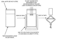 RADIATION DETECTOR