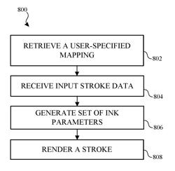 RENDERING ANIMATED USER INPUT STROKES