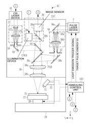 LASER ANNEALING DEVICE