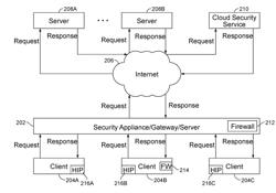 POLICY ENFORCEMENT USING HOST INFORMATION PROFILE