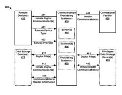 Inmate Communication Processing System