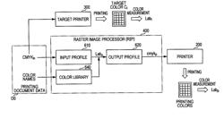 PROFILE ADJUSTMENT METHOD, PROFILE ADJUSTMENT PROGRAM OF NON-TRANSITORY COMPUTER READABLE MEDIUM FOR STORING, AND PROFILE ADJUSTMENT SYSTEM