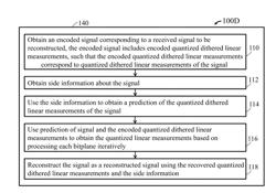 Method and System for Distributed Coding of Images