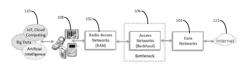 SYSTEMS AND METHODS FOR A LAYERED SDN-BASED BACKHAUL ARCHITECTURE FOR SMALL CELLS