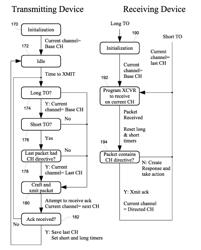 System and Devices using a Preamble-Based DSS Communication Link and Spectrum-Impact-Smoothed Channel Sets Implementing Channel Resynchronization