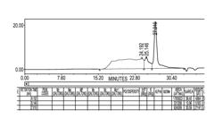 Imidazoline functionalized oxidized fatty substance emulsifiers and methods