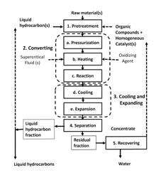 Process for producing liquid hydrocarbon