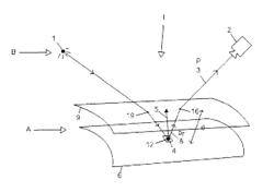 Method and device for determining the position and orientation of a specular surface forming a diopter