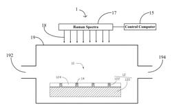 Device for single molecule detection