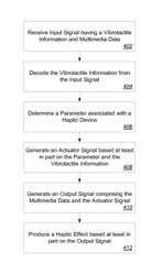 Systems and methods for enhanced haptic effects