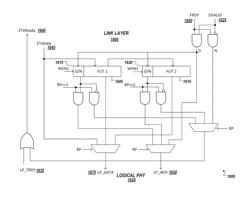 Link-physical layer interface adapter