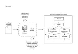 Automated term extraction