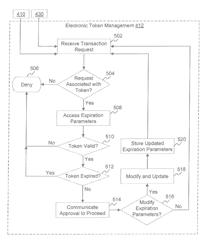 Systems and methods for generating and managing dynamic customized electronic tokens for electronic device interaction