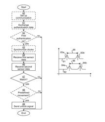 Using sensor data to authenticate a user