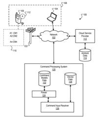 Remote invocation of mobile device actions