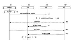 Method and apparatus for improving handover success rate