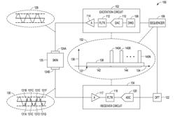 LOW POWER MEASUREMENT OF SKIN ELECTRICAL PROPERTIES