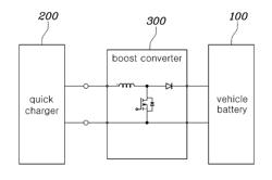 SYSTEM AND METHOD OF CONTROLLING CHARGE OF VEHICLE BATTERY