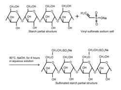 JOINT COMPOUND WITH SULFONATED STARCH