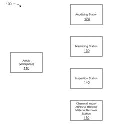 Forming an Article Made Of Metal Matrix Composite