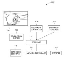 EQUIPMENT CONDITION-BASED CORROSION LIFE MONITORING SYSTEM AND METHOD