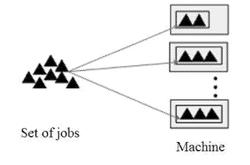 METHOD AND SYSTEM FOR BATCH SCHEDULING UNIFORM PARALLEL MACHINES WITH DIFFERENT CAPACITIES BASED ON IMPROVED GENETIC ALGORITHM