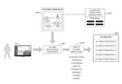 METHOD TO CONFIGURE CONTROL SYSTEM ALARMS BY ASSOCIATING ALARMS TO TAGS