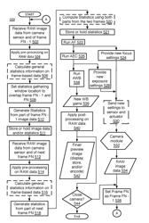 METHOD AND SYSTEM OF CAMERA CONTROL AND IMAGE PROCESSING WITH A MULTI-FRAME-BASED WINDOW FOR IMAGE DATA STATISTICS