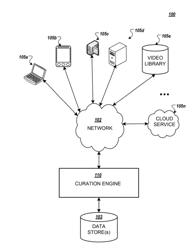 SYSTEMS AND METHODS FOR CONTENT CURATION IN VIDEO BASED COMMUNICATIONS