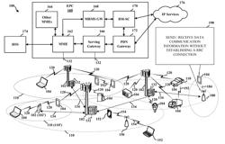 UPLINK EARLY DATA TRANSMISSION