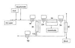 Dialysis machine, and method of determining the calcification in a dialysis machine