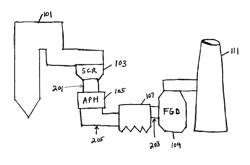 Systems and method for removal of acid gas in a circulating dry scrubber