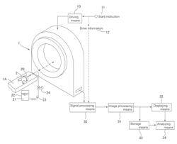 Method for displaying/analyzing body fluid absorption mode of absorbent article