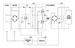 Method and apparatus for controlling on-board charger