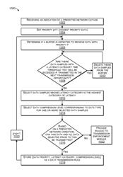 Edge processing for data transmission