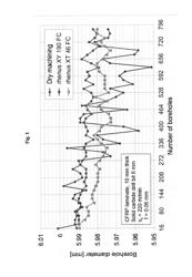 Coolant for Composite Materials