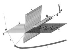 Loom for Producing Woven Material, Having Incorporated Knitting Threads or Cover Threads