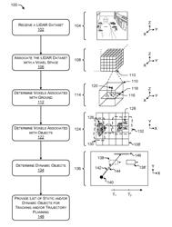 Voxel Based Ground Plane Estimation and Object Segmentation