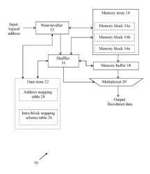 WEAR LEVELLING IN NON-VOLATILE MEMORIES