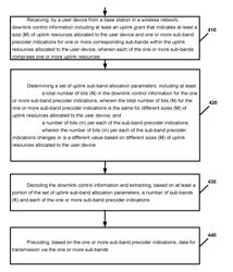 DETERMINATION OF SUB-BAND ALLOCATION PARAMETERS FOR WIRELESS NETWORKS