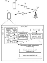 UPLINK REFERENCE SIGNAL SEQUENCE DESIGN IN 5G NEW RADIO