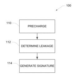 DEVICE SIGNATURE GENERATION