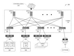 VALIDATION OF LAYER 1 INTERFACE IN A NETWORK