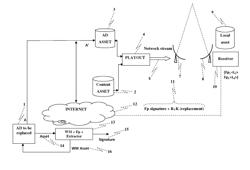 SYSTEM FOR LOW-LATENCY DETECTION OF KNOWN AUDIO VIDEO CONTENT USING AUDIO FINGERPRINTING AND AUDIO WATERMARKING