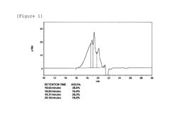 Cyanate ester compound, curable resin composition containing said compound, and cured product of said composition