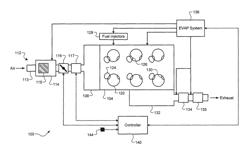 Boost-assisted purge flow techniques for evaporative emissions systems