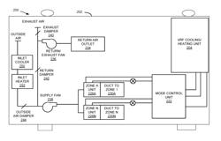 Multi-zone variable refrigerant flow heating/cooling unit