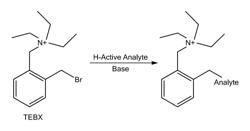 Cationic tags for attomole level detection of analytes by mass spectrometry