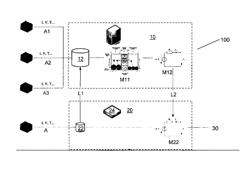 Wireless network based battery management system