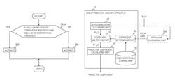 Linear predictive analysis apparatus, method, program and recording medium